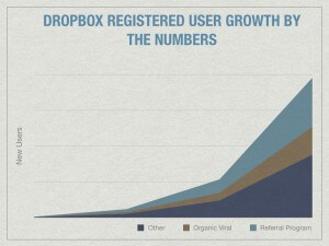 4 business growth hacking through referrals