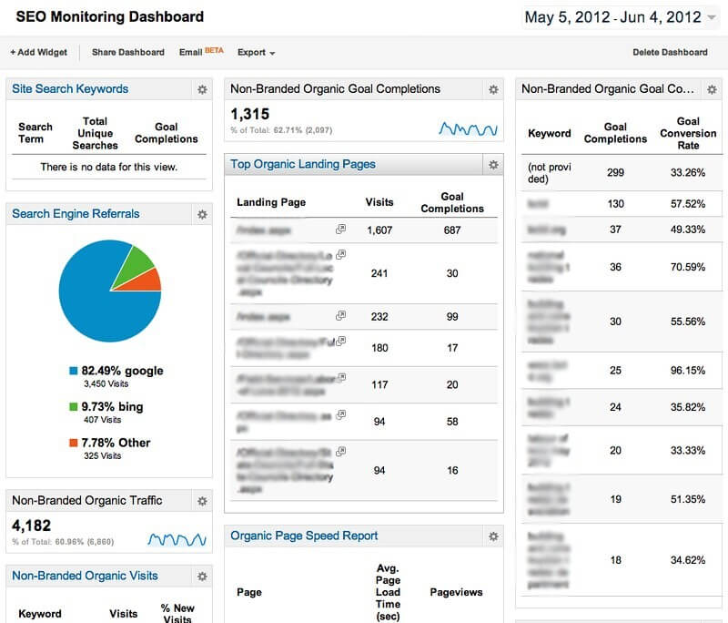 4-Google Analytics