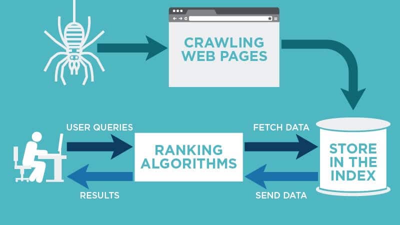 crawling-web-pages