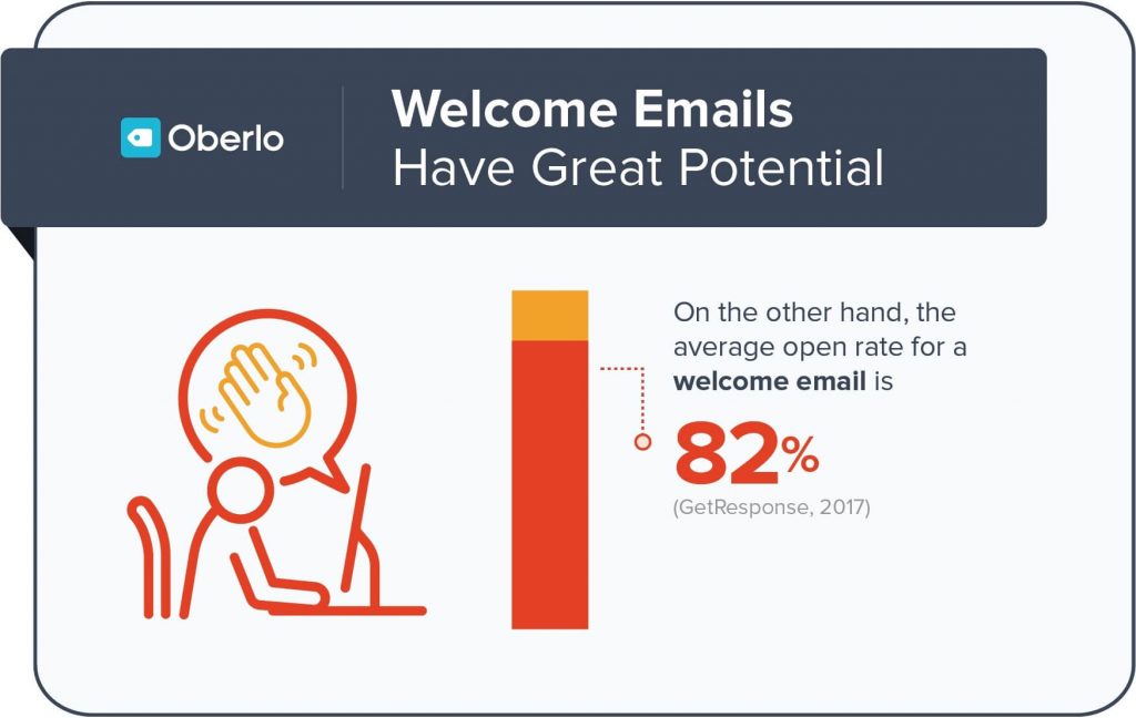 Email-Marketing-campaign-stats-2020