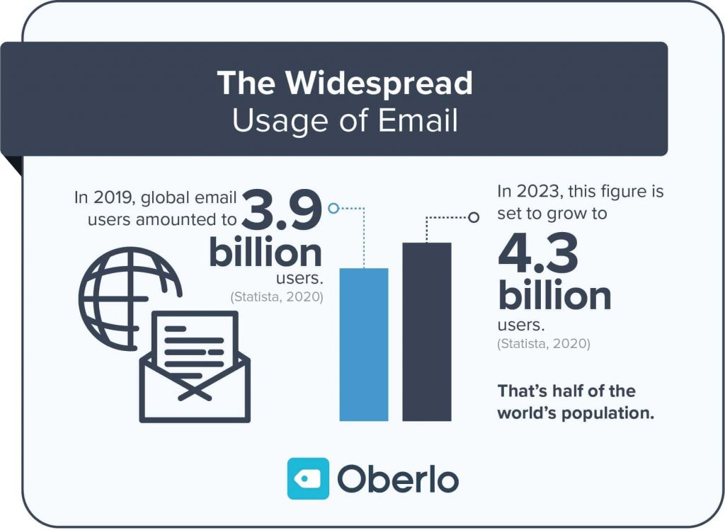 email-marketing-campaign-statistics-02-min