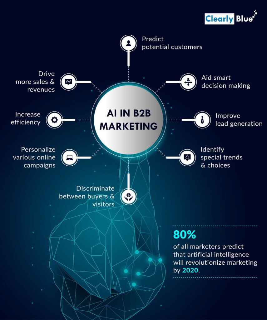 Artificial intelligence in SEO