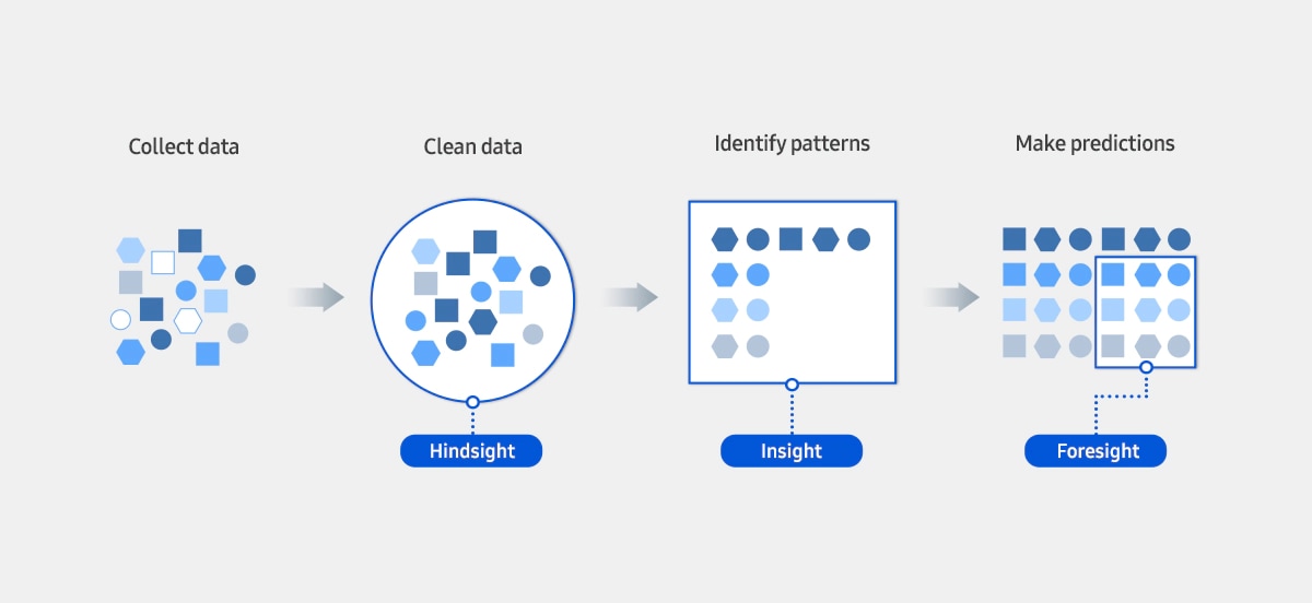 predictive-analytics