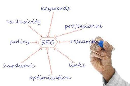 Search on Google SEO