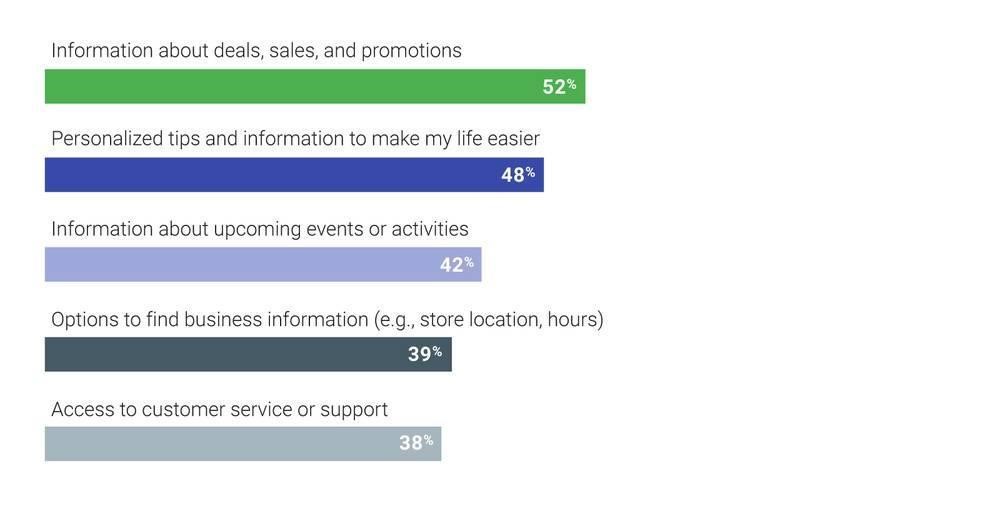 Coice search optimization statistics 2020