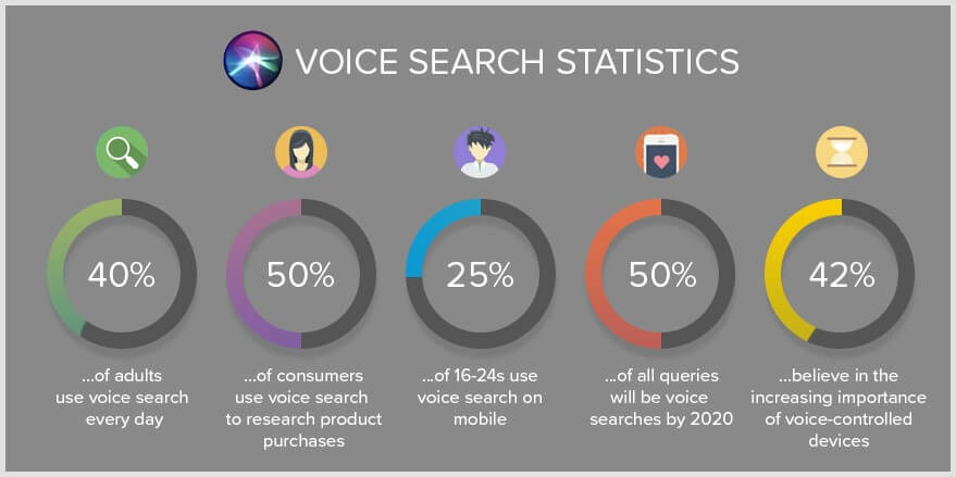 voice search optimization