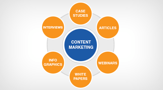 perfect content marketing strategy