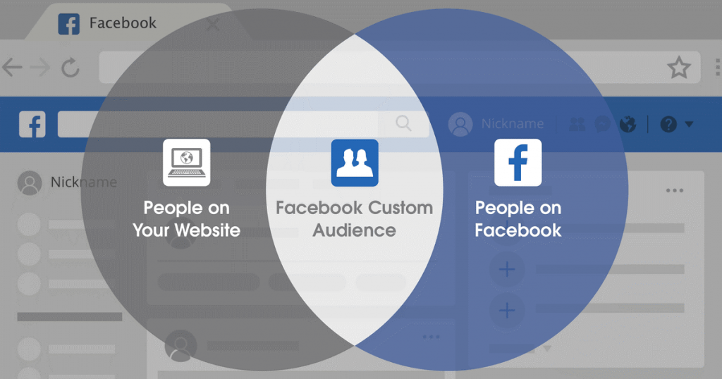 1-The Fundamentals of Facebook Custom Audience