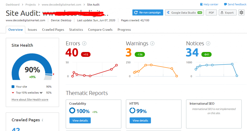 SEMrush SEO tool