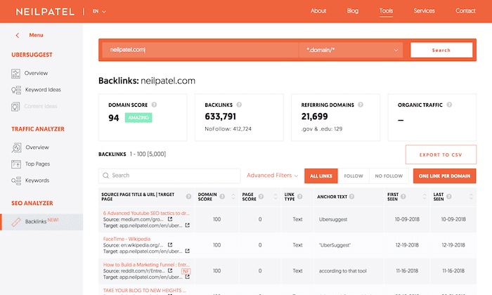 2-Identify Competitors Backlinks