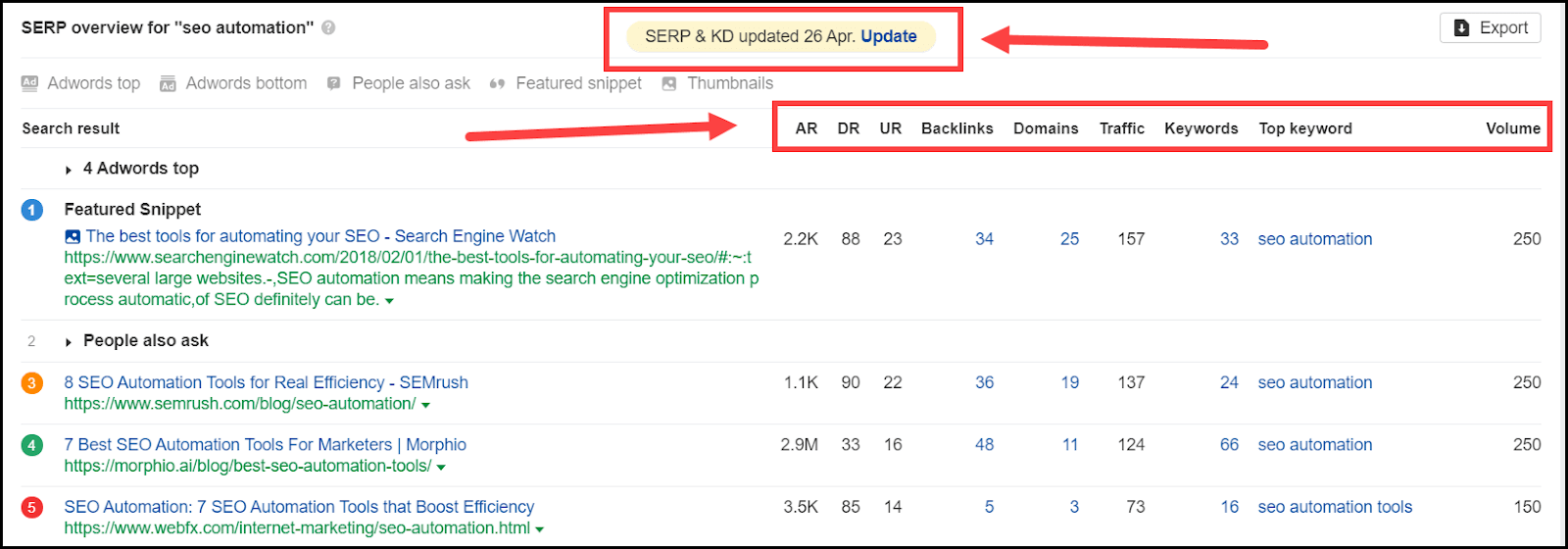 Ahrefs’ keywords explorer tool is a classic case of this: