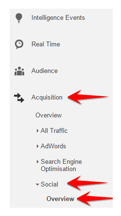 Google analytics to analyse content marketing efforts