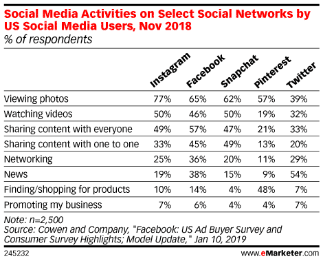 pinterest user engagement stats