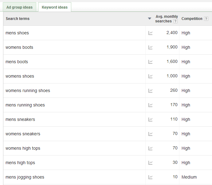 4-SEM tool WordStream