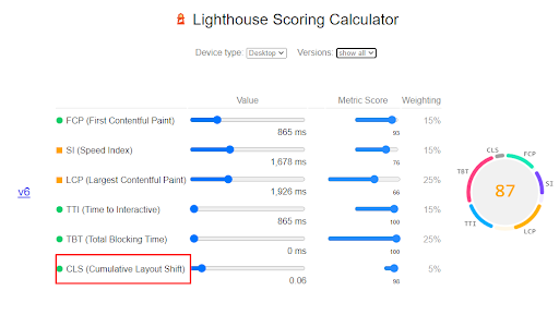 Cumulative Layout Shift (CLS)