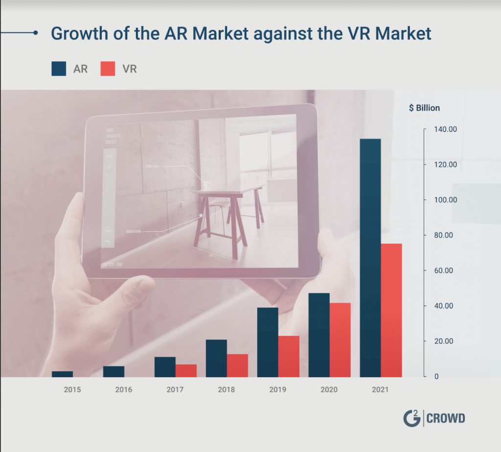 AR-VR in digital marketing