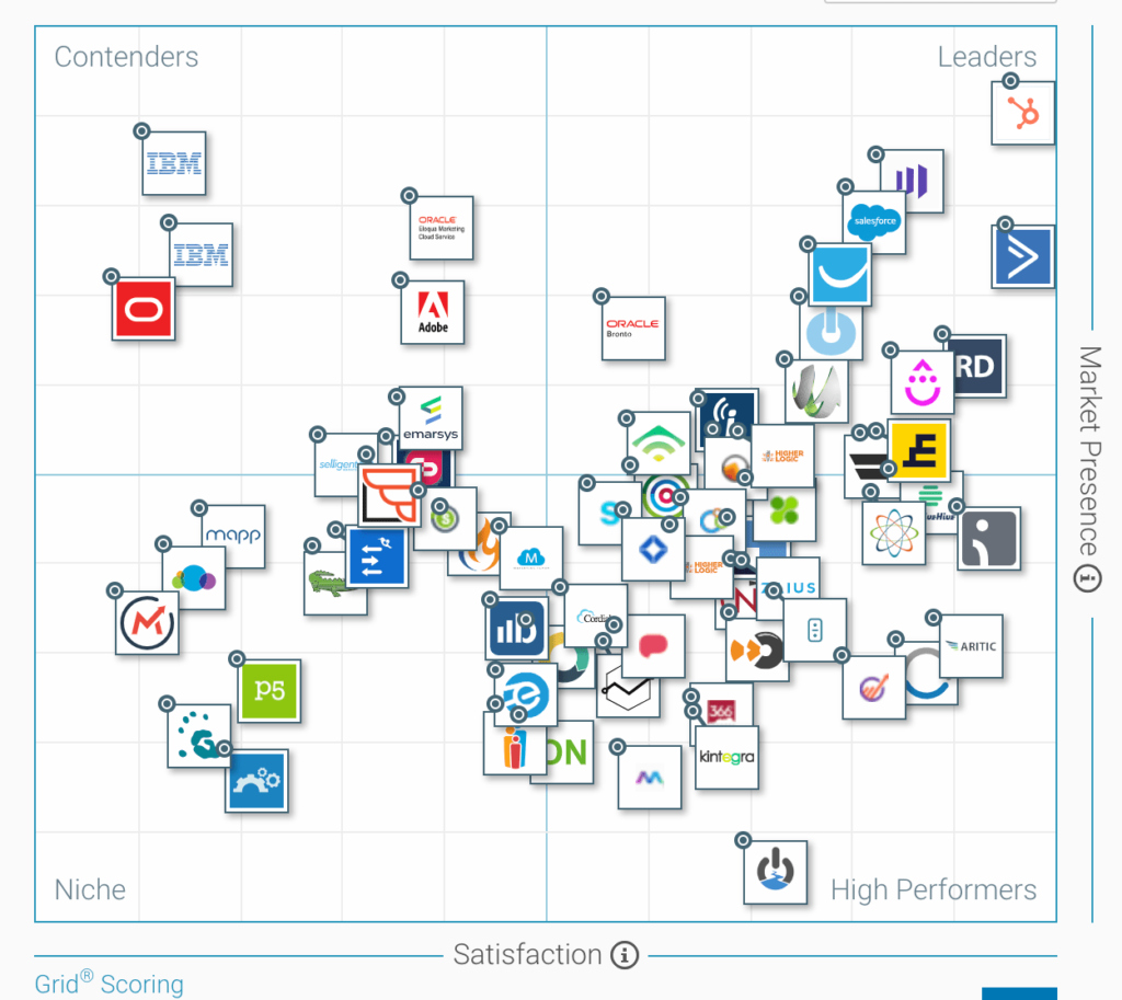 hubspot-marketing-automation-min