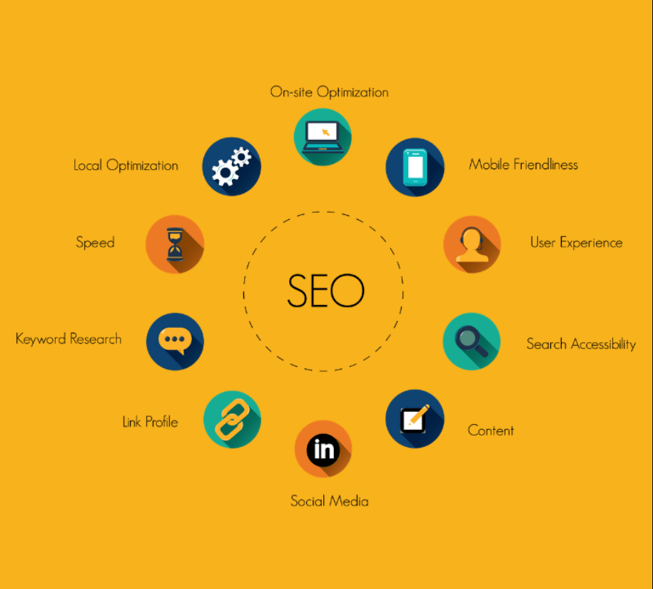 Know how to use the key elements of SEO