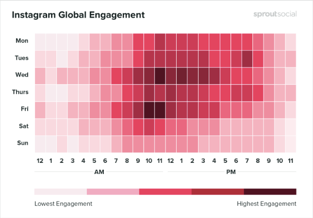 Instagram social media strategy