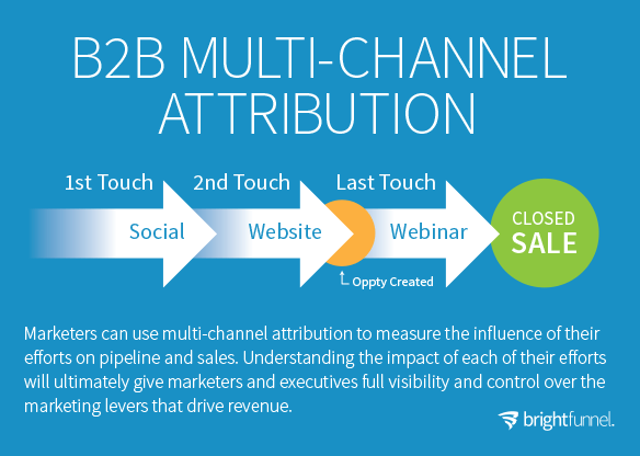 multichannel attribution