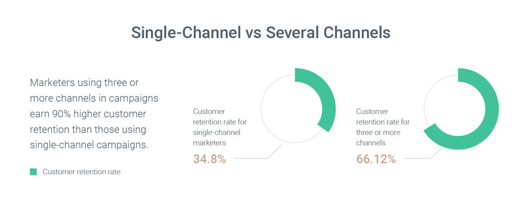 omnichannel marketing 2