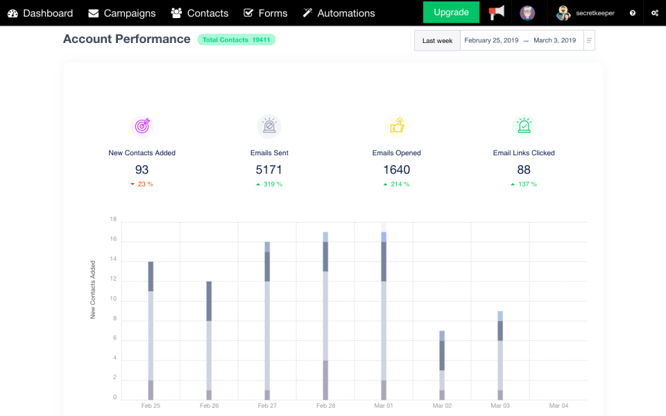 sendx marketing automation-min