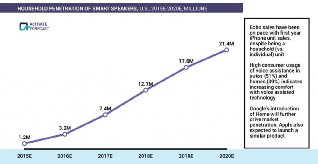 voice recognition - SEO