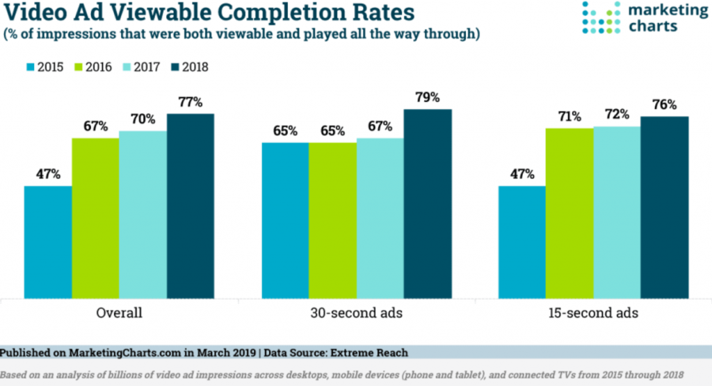 video optimization