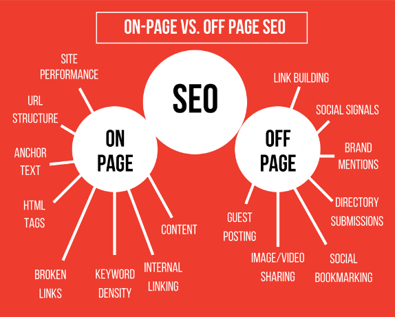 what-is-seo by infographic world